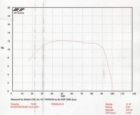 Yamaha jog fs billede 5