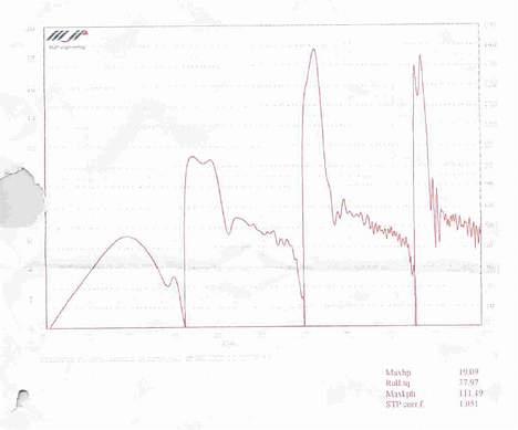 Sachs Madass - Den smed kun 19.09 HK og 37.8Nm billede 8