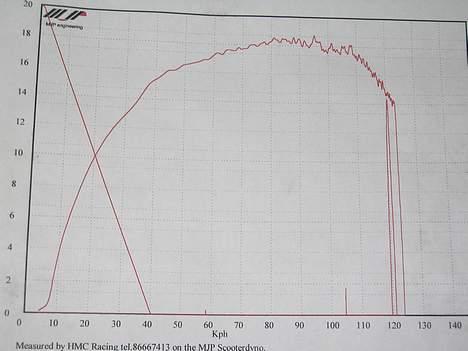 Gilera stalker Dk`s hurtigeste  - ja!!! 18,91 hk hehe billede 5