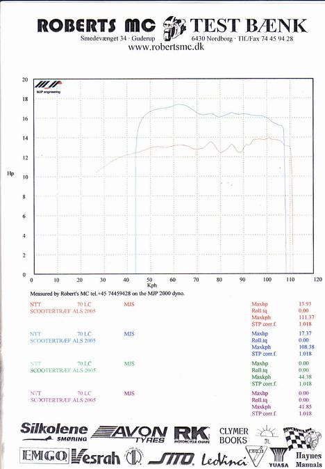 Piaggio NRG MC¹ LC DD billede 15