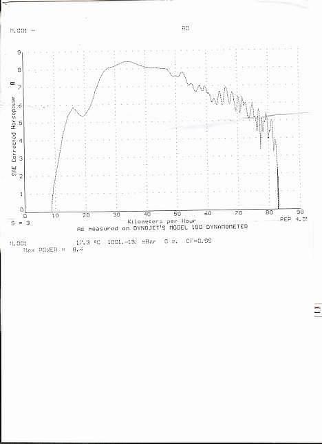 Yamaha Jog FS (Byttet Med Sonic) billede 7