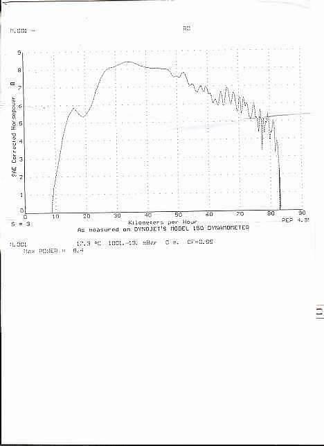 Yamaha Jog FS (Solgt) - Rullefeltsmåling af den motor der sidder på joggen.. ! 8,4 heste ;) billede 4