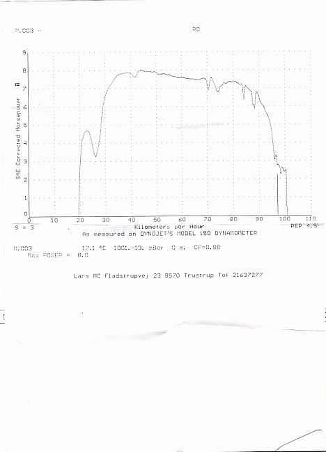 Yamaha Jog FS (Solgt) - Topfarten af motoren ... 102 km/t .. !!  billede 5