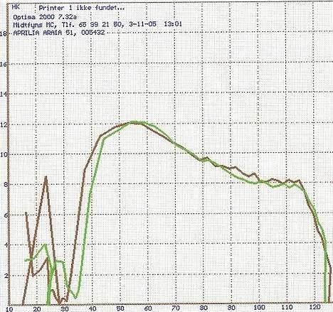 Aprilia Area 51 SOLGT billede 7