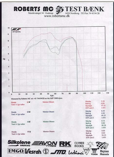 Honda SFX Repsol 9.18HK (Solgt) - 9.18 HK  billede 8