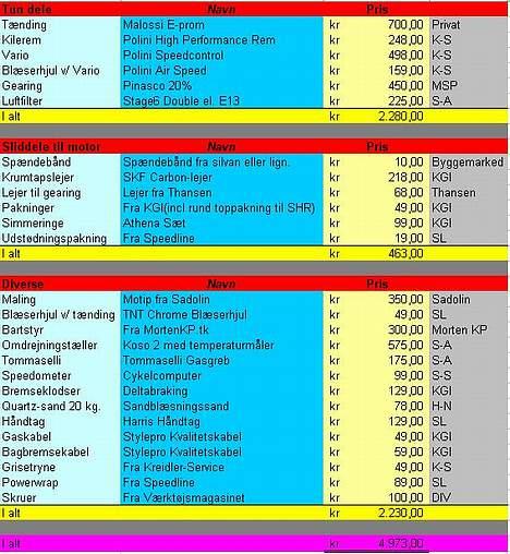 PGO Hot 50 - Inden - Solgt - Budget billede 13