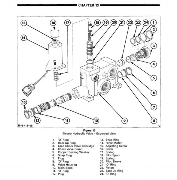 Ford 8210 Mrk 3 - med el lift - EDC ventil er utæt